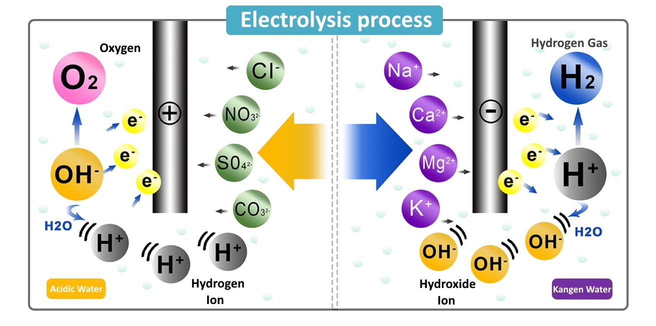 electrolysis-process.jpg