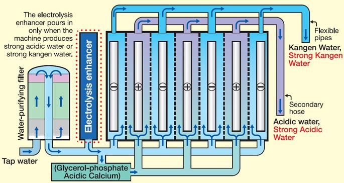 electrolysis.jpg