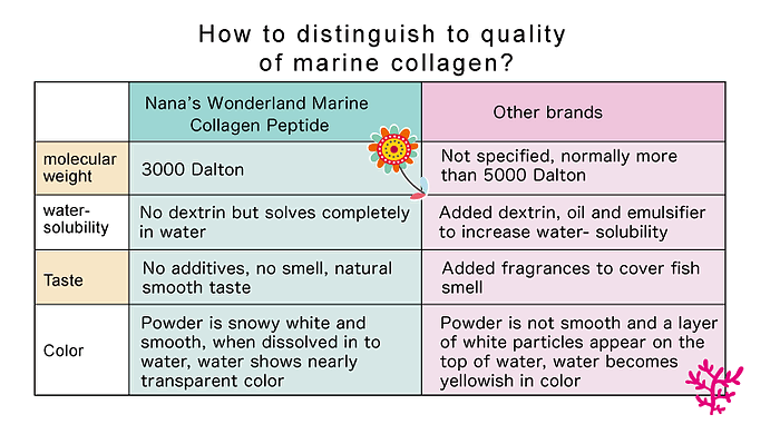 quality-of-marine-collagen.png